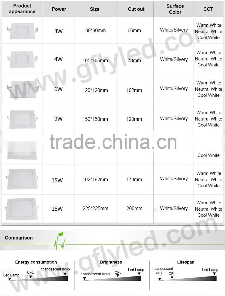 2016 CE Rohs SMD recessed round led panel light 6W/9W/12W/15W/18w/24W led downlight
