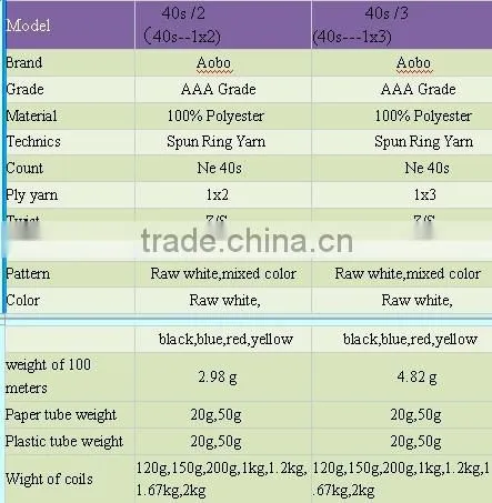best chosen industrial sewing thread bag closing thread 100% polyester