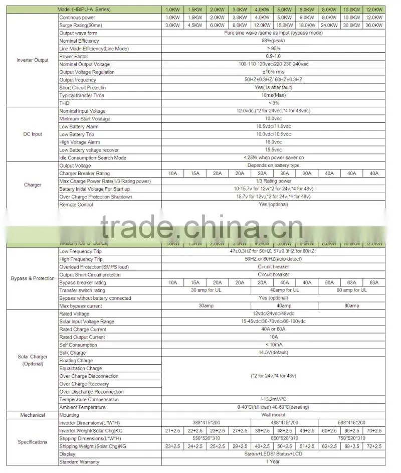 inverter 24v 230v 3000w off grid inverter solar inverter 3000w 4000w 5000w