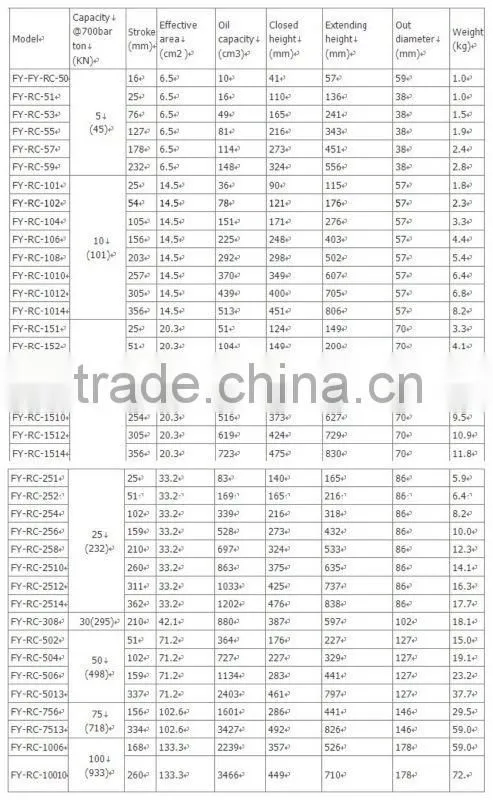 FY-RC-Series High quality hydraulic jack
