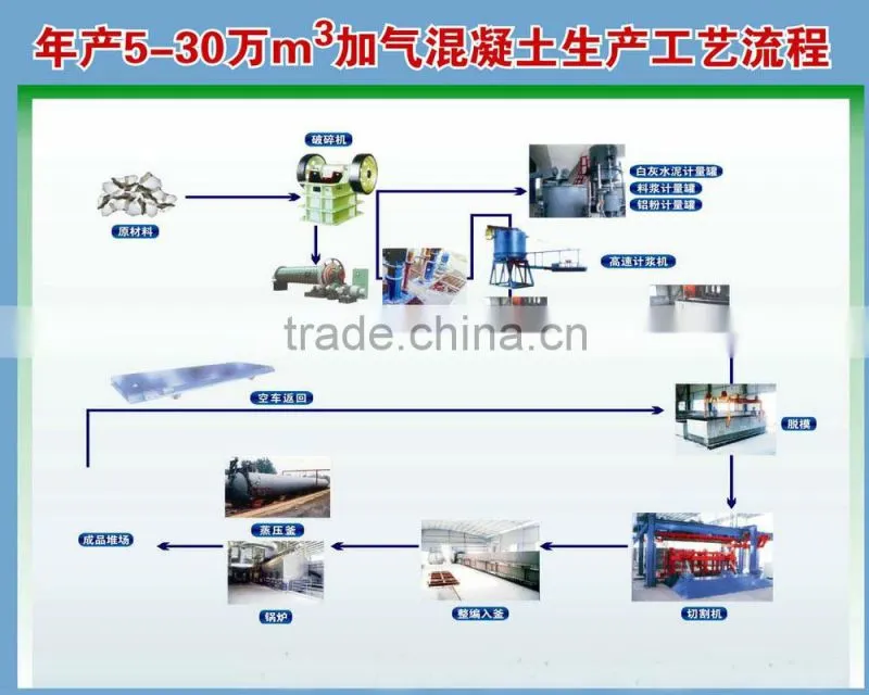 widely used concrete block making machine/cutting machine concrete blocks making machine