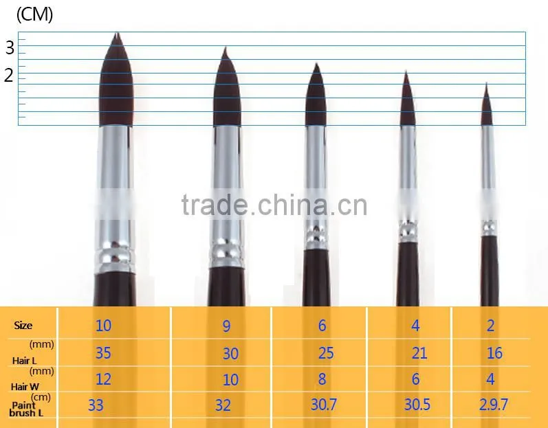 In Stock 5pcs Free Sample Wholesale Factory Price Artist Brush For Watercolor Painting