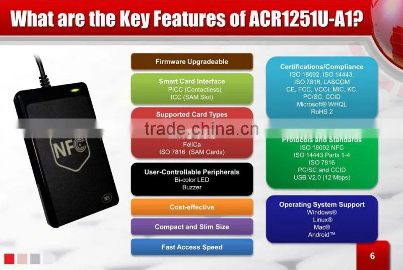 Desktop USB NFC Readers and Writer ACR1251 with SAM Slot Peer-to-Peer P2P offer SDK IC Card NFC Tag Sticker 13.56MHz ISO14443A&B