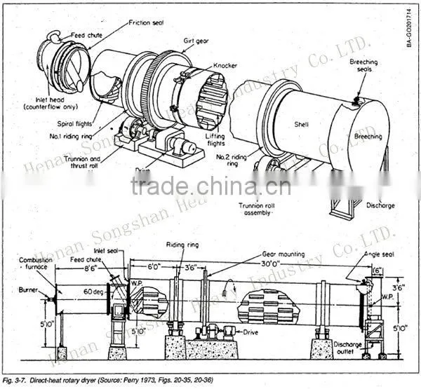 Heavy Industrial Rotary Dryer Machine Price