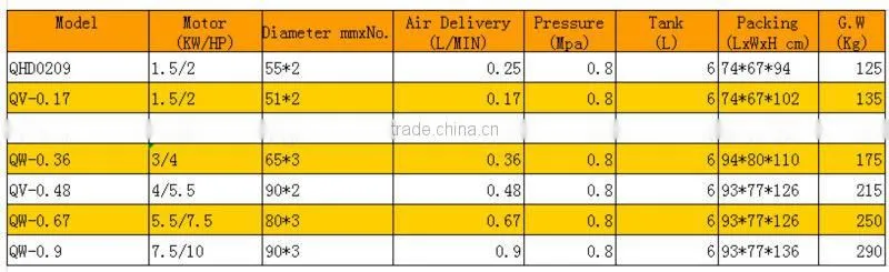 QV-0.25 Silent air compressor