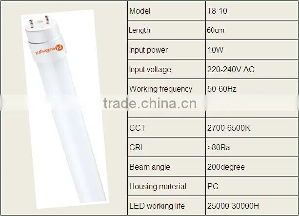 Led tube T8 lamp manufacture