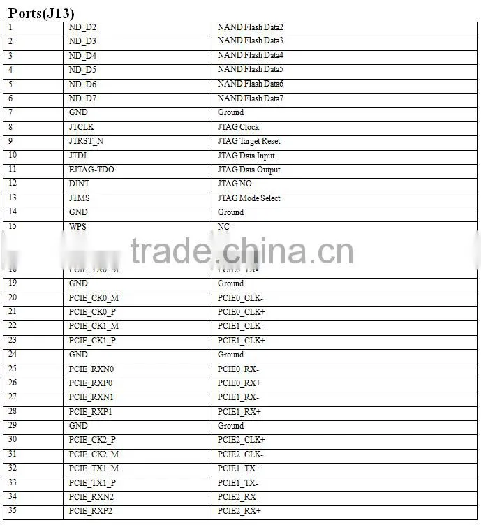 MT7621A wifi module OpenWRT 300mbps router