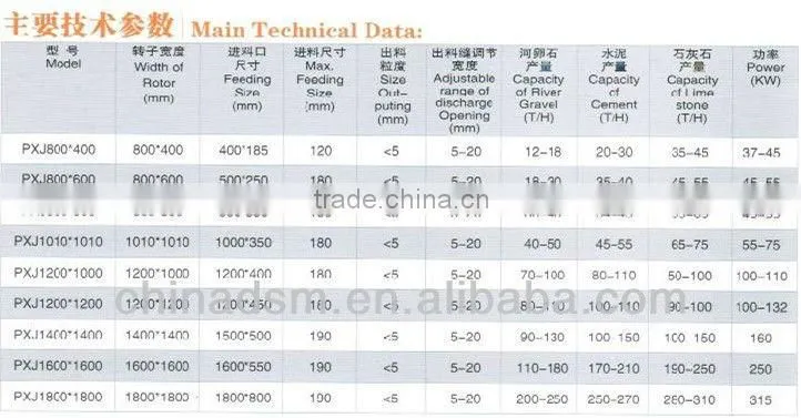 High Efficiency Griotte/Marble Sand Making Machine, Marble Sand Making Equipment