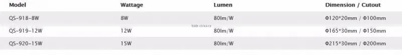 Recessed LED downlight with COB chip