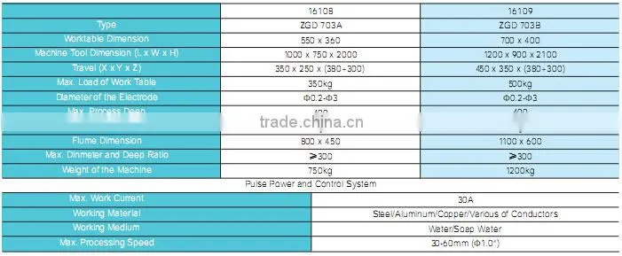 ALMACO professional and advanced edm spark drilling machine