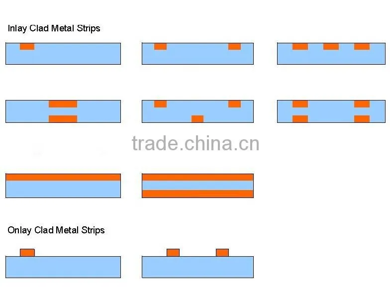electrical components contact materials Bimetal strips