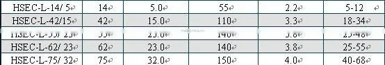Heat Srinkable Cable End Capsfor pvc pipe