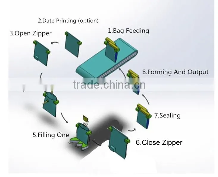 almond automatic preformed pouch packaging machine