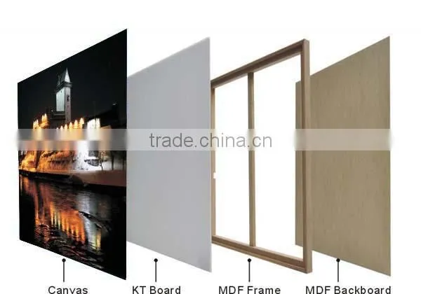 Modern City wall art canvas prints with LED lights