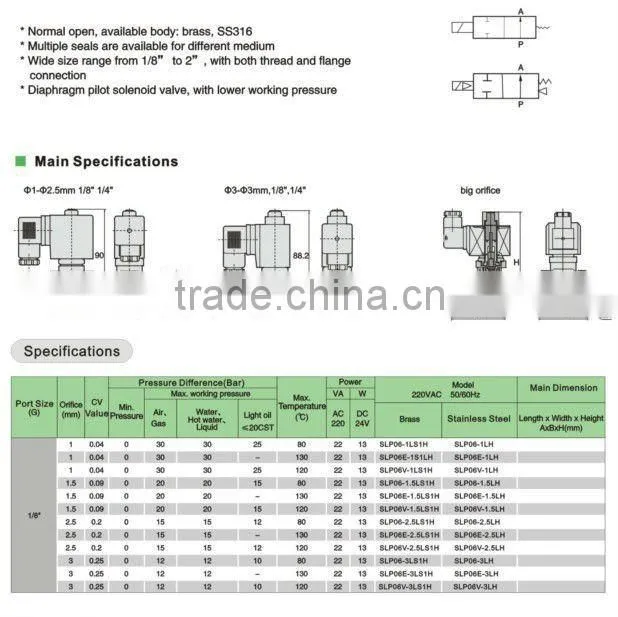 high temperature brass diaphragm pilot solenoid valve