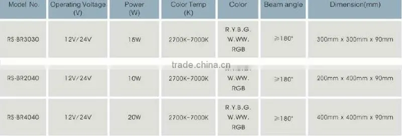 7 colors magic light led stage light