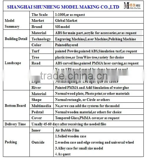 Lijiang master planning model / government land planning model