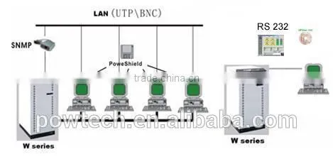 Single phase line interactive UPS true sine wave