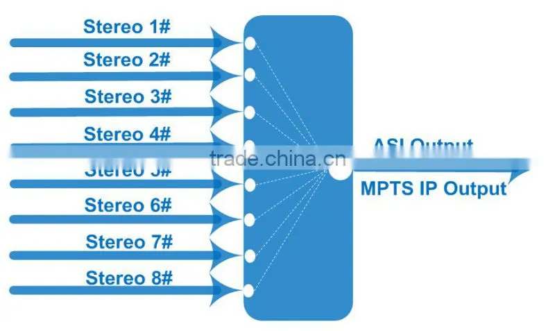 NDS3238 8 in 1 audio encoder