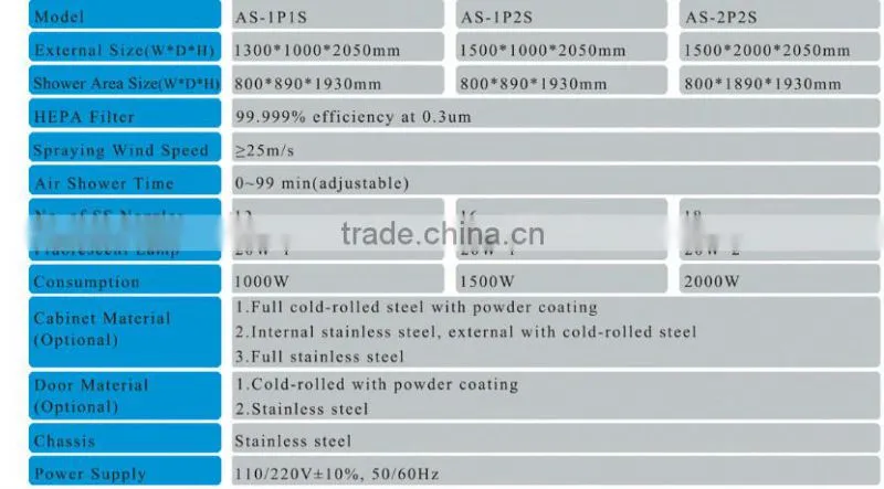 Full Set Series Air Shower Clean Room