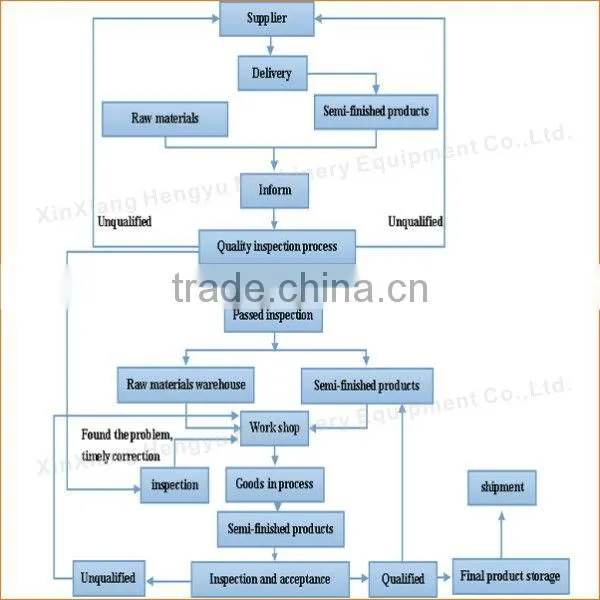China high frequency electric sieve vibrator