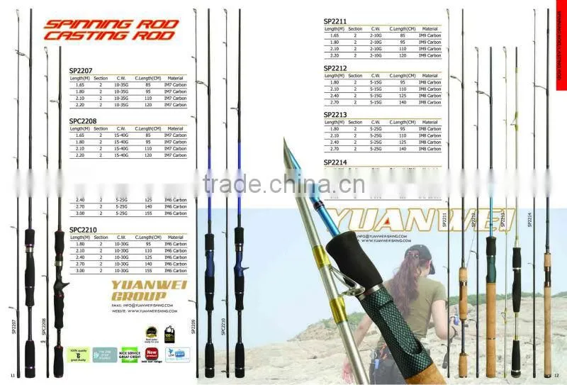 High Flexibility Fishing Rod Blanks