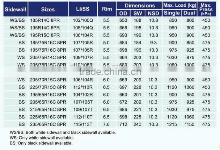 185/75R16C Commercial vehicles tire 2015 new products