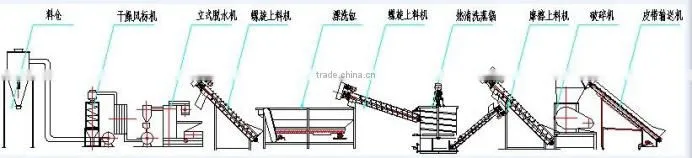 High quality recycled plastic granulation machine price