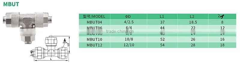 China JULY Factory Supply Push-in Threaded Pneumatic pipe copper fittings