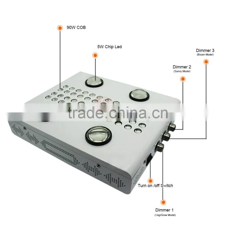 600W Glass Lens Full Spectrum LED Grow Light,Optical Lens Led Grow Light
