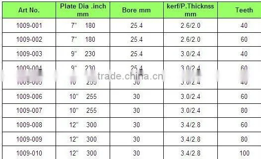 T.C.T Saw Blades KBD-10