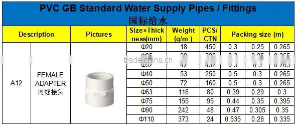 HIGH QUANLITY FEMALE ADAPTER OF PVC GB STANDARD PIPES & FITTINGS FOR WATER SUPPLY