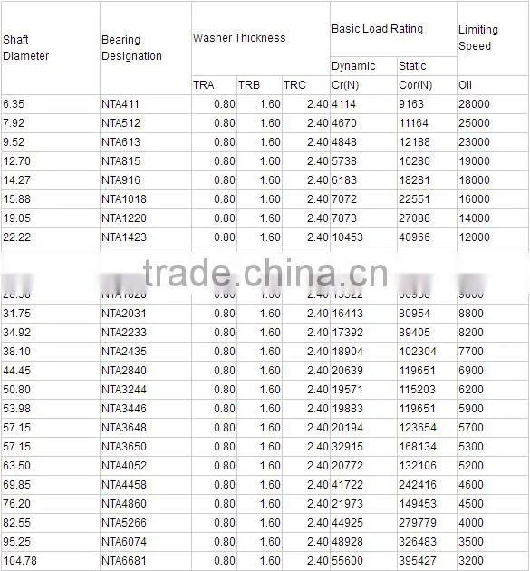 Thrust Needle Roller Bearings NTA6074