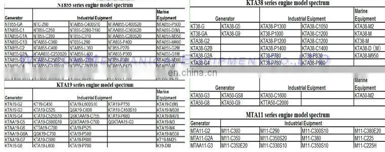 diesel engine parts Cummins L10 M11 Main Bearing 4025125 supplier in china