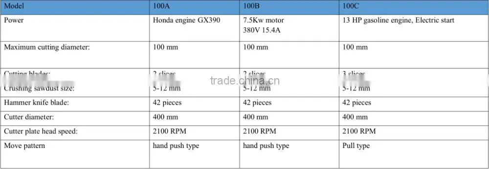 Wood crusher for sale small mobile crusher better price