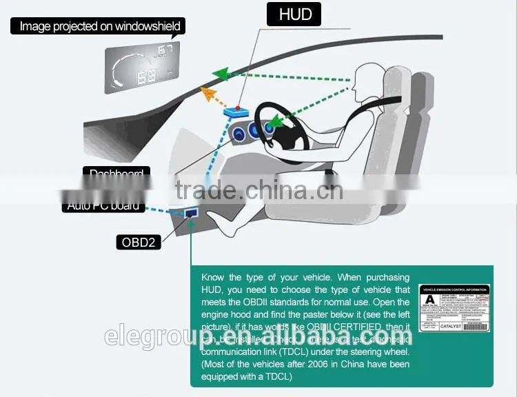 Universal HUD Vehicle-Mounted Head up system Head up display