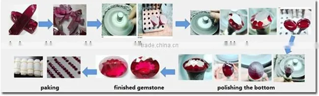 Synthetic Uncut Rough CZ/Cubic Zirconia Diamonds For Sale and Gemstone