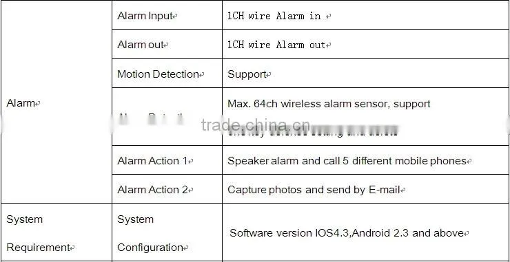 H.264 Viewerframe Mode Network Full 720P ONVIF easy to install P2P IP Camera Wireless L&L-IP3