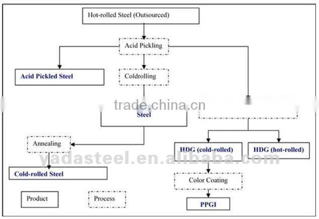 color coated galvanized steel coil