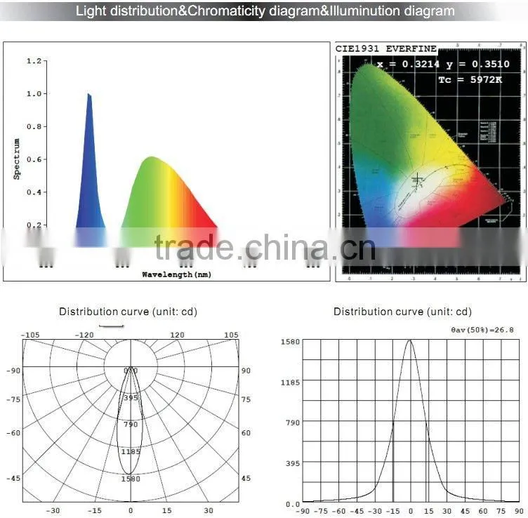 Indoor recessed luminaire LED light 8W/24W