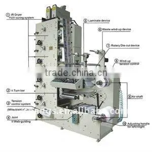 ZBS series self adhesive printing machine