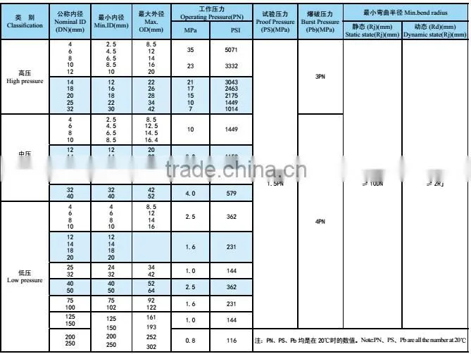 flexible metal hose series/metal flexible hose/flexible metal hose for exhaust pipe