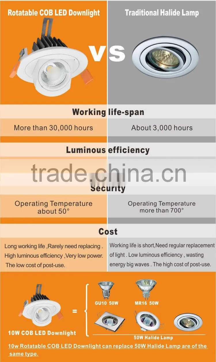 High Power Factor above 0.9PF cob gimbal led downlights 10w