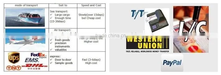 2016 star product!!!Speedy mask/Covering tape/Masking film
