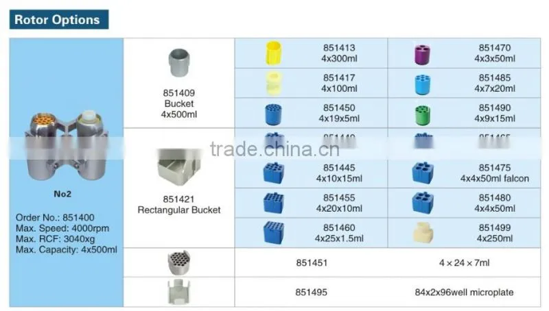 TD5A-WS Low-speed Large-capacity Centrifuge