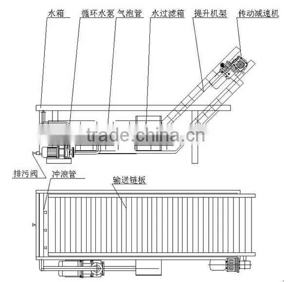 10 ton LXJ-10 Model showering (water bath) type berry fruit washe(Industrial berry fruits washer)