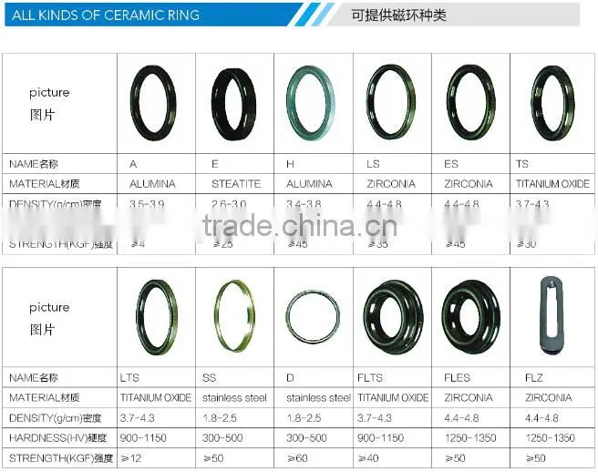 Double foot guides for fishing telescopic rod