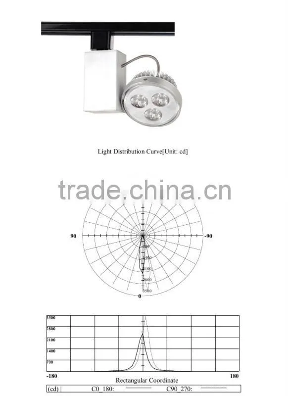 Tracklight Cree XP Chips