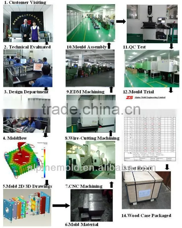 Plastic Injection Mould For Household Product