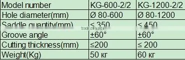 KG-600 Portable saddle-shape cutting machine